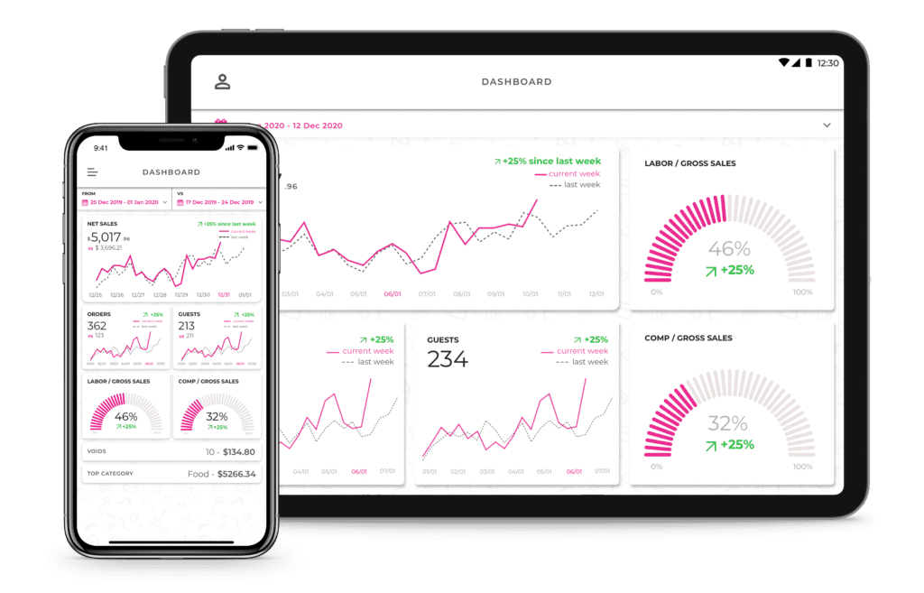 eatOS Analytics for Phone and Tablet
